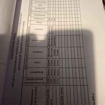 Продам будинок с. Балин