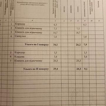 продам приватний будинок у садовому товаристві