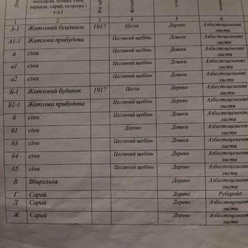 Продам 1/5 будинка