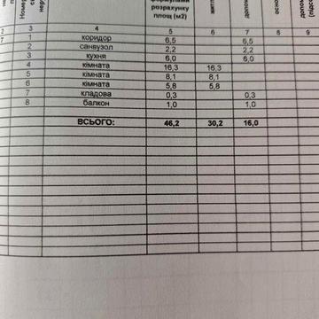 Продається трьохкімнатна квартира в м.Ківерці