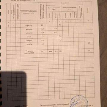 Продам 2кім квартиру