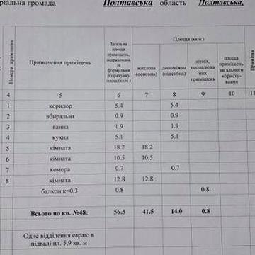 ТЕРМІНОВО!3-кімнатна квартира на Подолі!36000 ТОРГ!!!