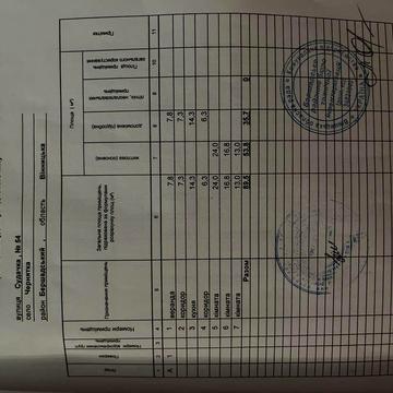 Продаж будинку в Бершадському районі