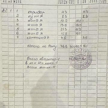 Продам будинок Костопіль