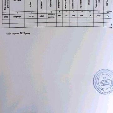 Продається 3-кімнатна квартира від власника м.Звягель. ЖК Патріот