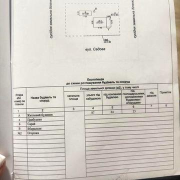 Продам хату з землею
