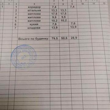 Продам будинок за ціною ділянки, Березнівський район, с.Хотин.