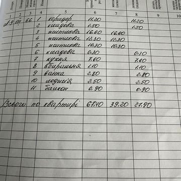 Продаж 3к Квартира Миколайчука вулиця