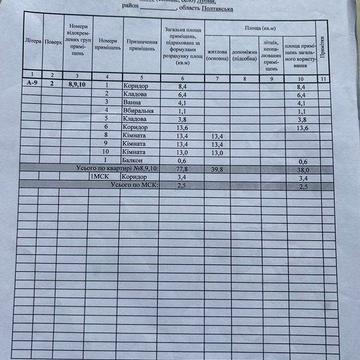 Продам 3-х кімнатну квартиру у м. Лубни