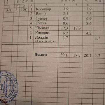 Продам півтора кімнатну  квартиру ЖК Імпульс