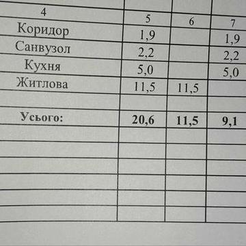 Продаж квартири, Електриків 28 В, Подільський, Рибальський, Київ