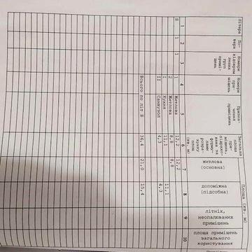 Продаж 2к Дім Ракетна вулиця