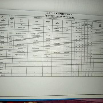 Продам будинок часний корабений район