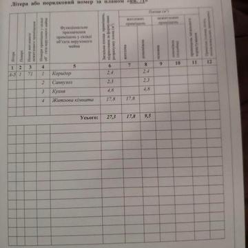 Продам однокімнатну квартиру в центрі.