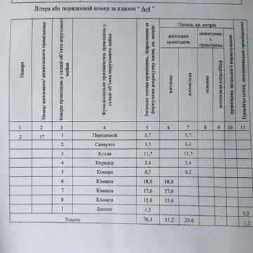 Продам 3-кімнатну сталінку, Мазепи ,2