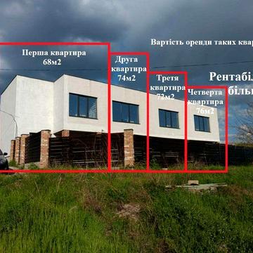 Продажа Дом Бизнес Таун Гагарина Науки