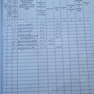 Продам 2к квартиру на БАМі.