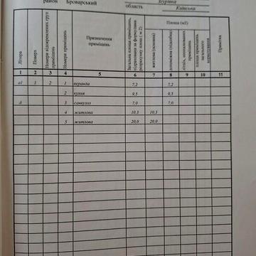 Продаж 2к Дім Шевченка (Червоноармійська) вулиця