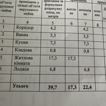 Продаж 1к Квартира Академіка Амосова (Ватутіна) провулок