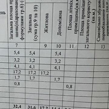 Продаж 1к Квартира Поля Олександра проспект