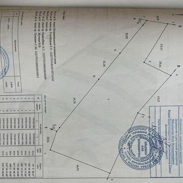 Дом, дача участок 0,85 га
