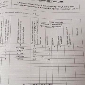 Продаж 1-кімнатної квартири Інгулець