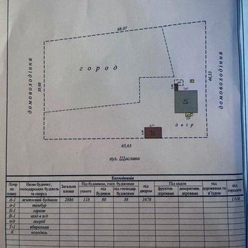 Продається будинок у смт Аули 

Пропонується до продажу затиш