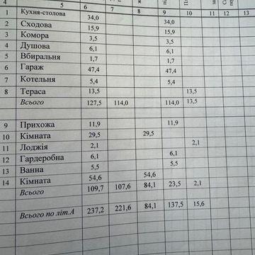 Продаж будинка в районі Паланок