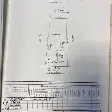 Земельна ділянка з забудовою