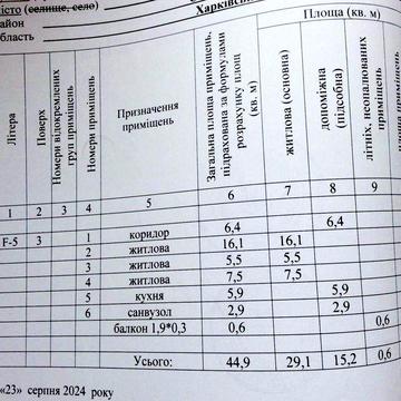3-к. кв. вул. Гарета Джонса 16, майдан Захисникiв України