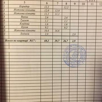 Продаж 3к квартири