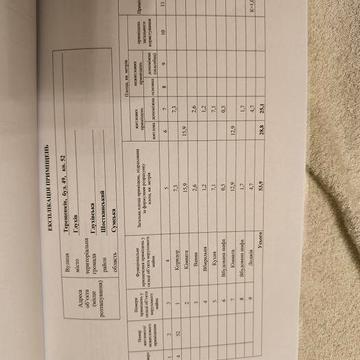 Продам квартиру в городе Глухов Терещенков 49/52