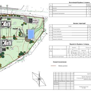Власник. Продаж 1,5 га землі під забудову, 2 будинки з басейном