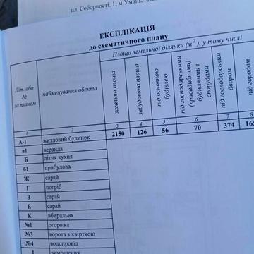 продаж будинку в селі Громи