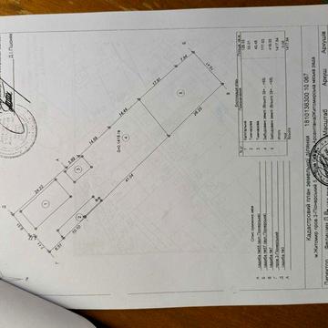 Продаж  великої ділянки землі 14 сот та будинку (під реконструкцію)
