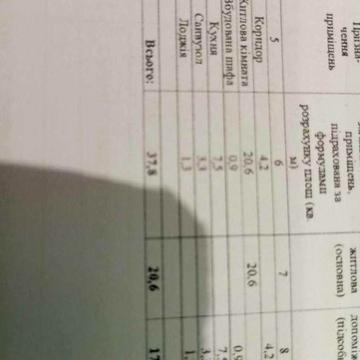 Продам однокомнатную квартиру ЖК