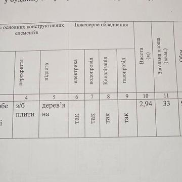 Однокімнатна квартира, 33²метра
