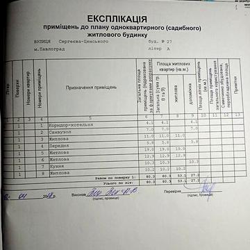 Продаж 4к Дім Сергеєва-Ценського вулиця