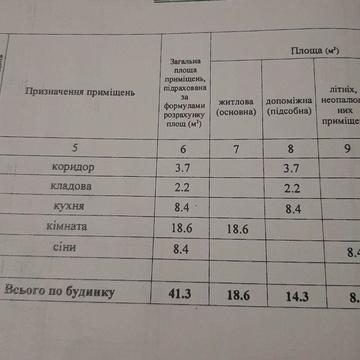 Продам не великий будинок, Шишаки, Полтавської області, вул.С.Петлюри,