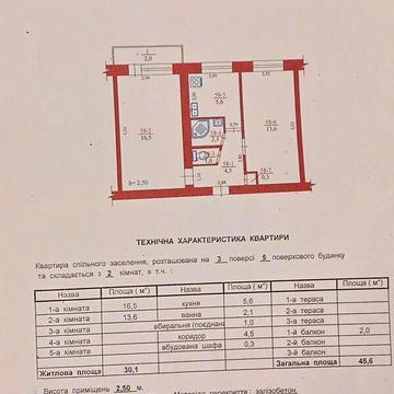 Продаж 2к Квартира Шевченка Тараса проспект