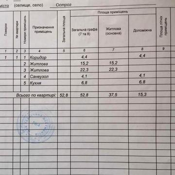Продам квартиру в районі академії