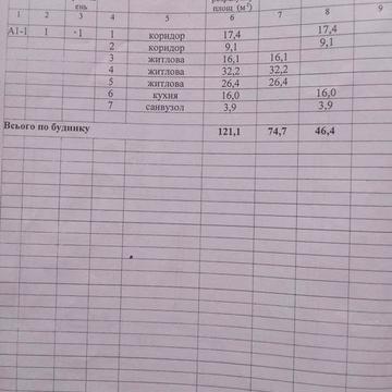 Будинок в м. Радехів Львівська обл. Продаж або обмін.