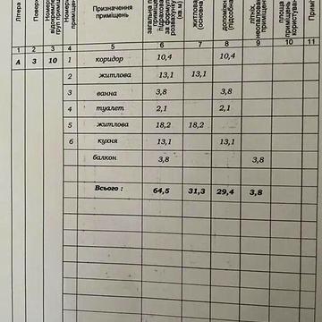 Продаж 2к Квартира Національної Гвардії вулиця ЖК Паркове містечко