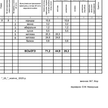 Саксаганського вул., 63/28