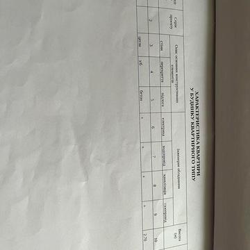 Продам квартиру 1-кімнатну