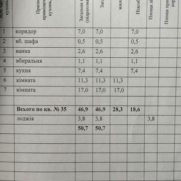 Продаж двокімнатної квартири ЖК Шевченка, 6