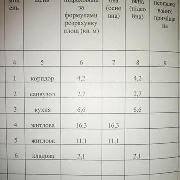 Двокімнатна квартира які