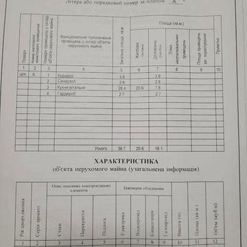 Продам 1 комнатную квартиру