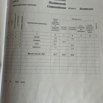 Продається будинок !