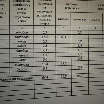 Продам 2-х кімнатну квартиру на Транпарці. Сталінка.